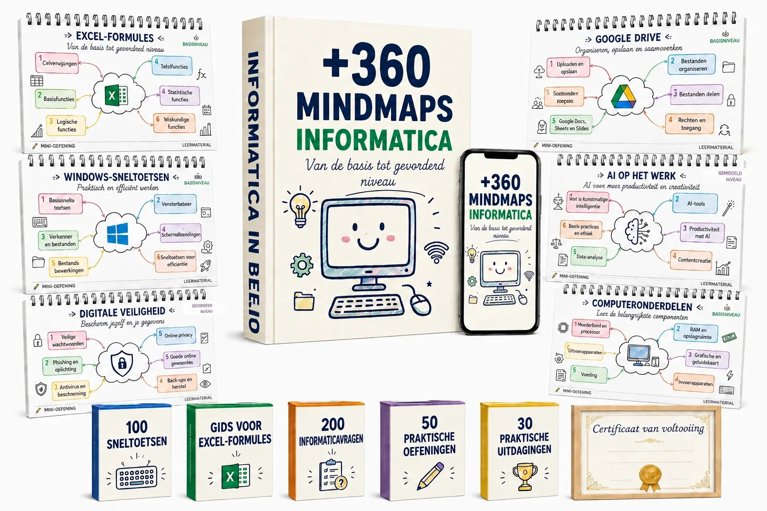 Compleet pakket — ruim 360 mindmaps en 6 bonussen
