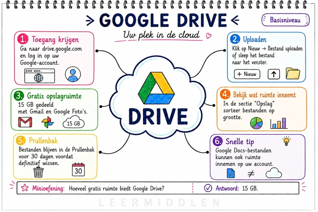 Mindmap — Google Drive