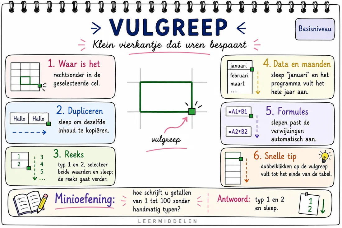 Mindmap — Excel: vulgreep